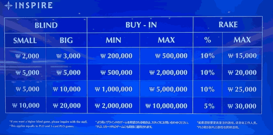 インスパイアカジノ ポーカー レート表