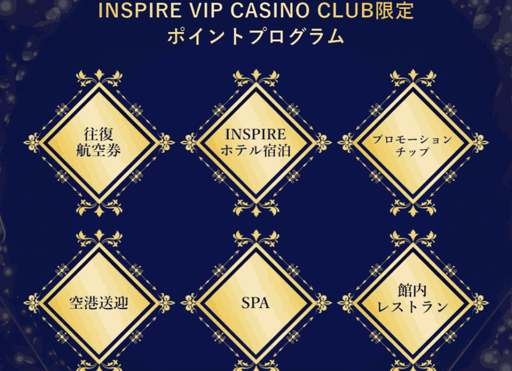 インスパイアカジノ 特典